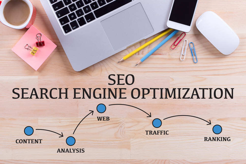 Search Engine Optimization